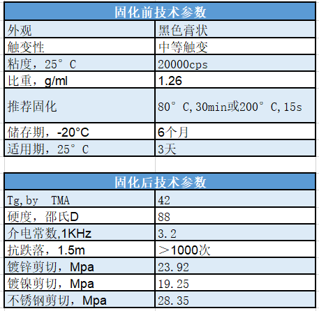 低溫黑膠固化前后參數(shù)對比