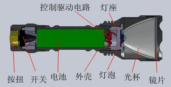 手電筒結(jié)構(gòu)圖